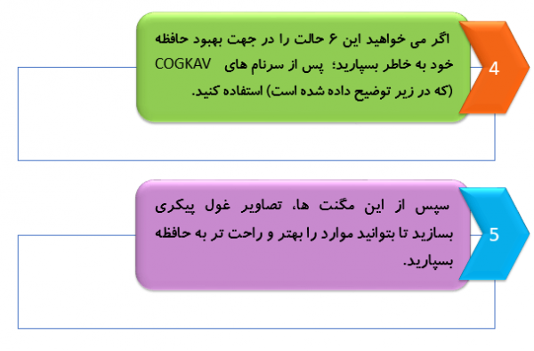 6 روش قدرتمند برای حفظ کردن مطالب تقویت حافظه چگونه مطالعه کنیم